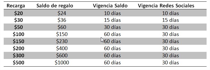 TELCEL tab 100 Telcel Telcel recharge my refills refills Telcel Telcel Telcel recharge recharge my refills Telcel Telcel Telcel recharge my refill my telcel